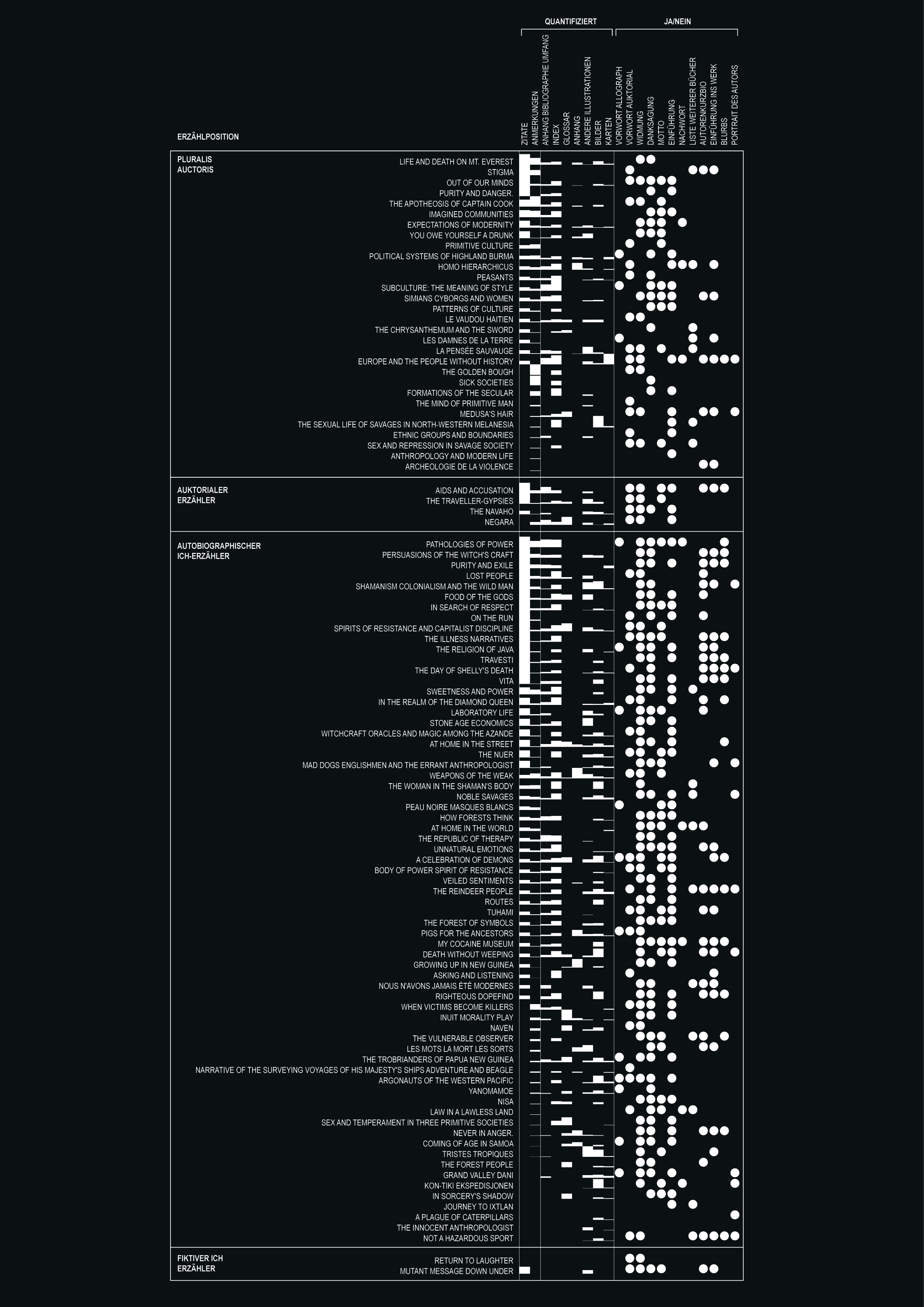 2020_003_kilchoer_et_al_v2_0/paratexte_2020_004.png