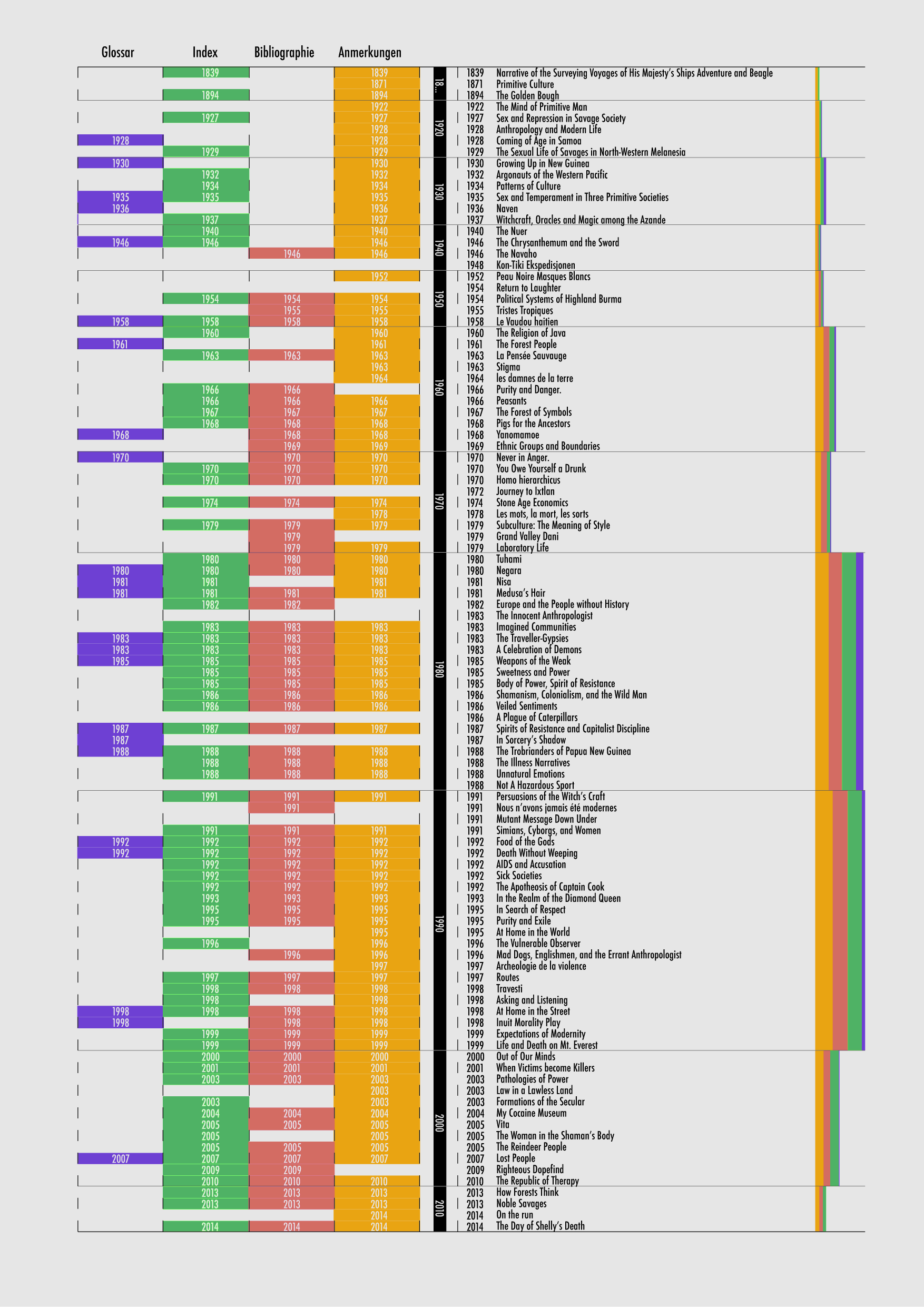 2020_003_kilchoer_et_al_v2_0/paratexte_2020_005.png