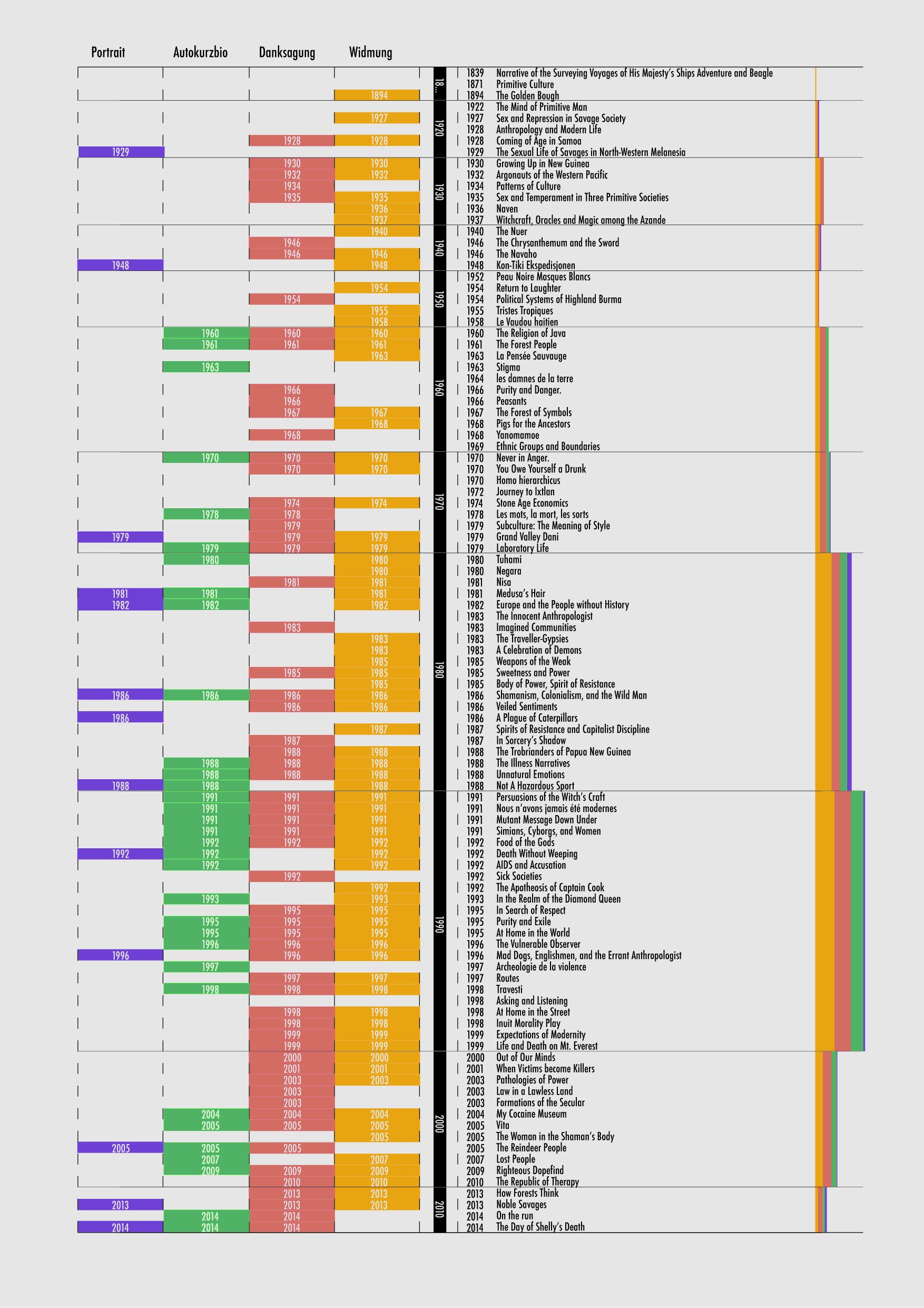 2020_003_kilchoer_et_al_v2_0/paratexte_2020_006.png
