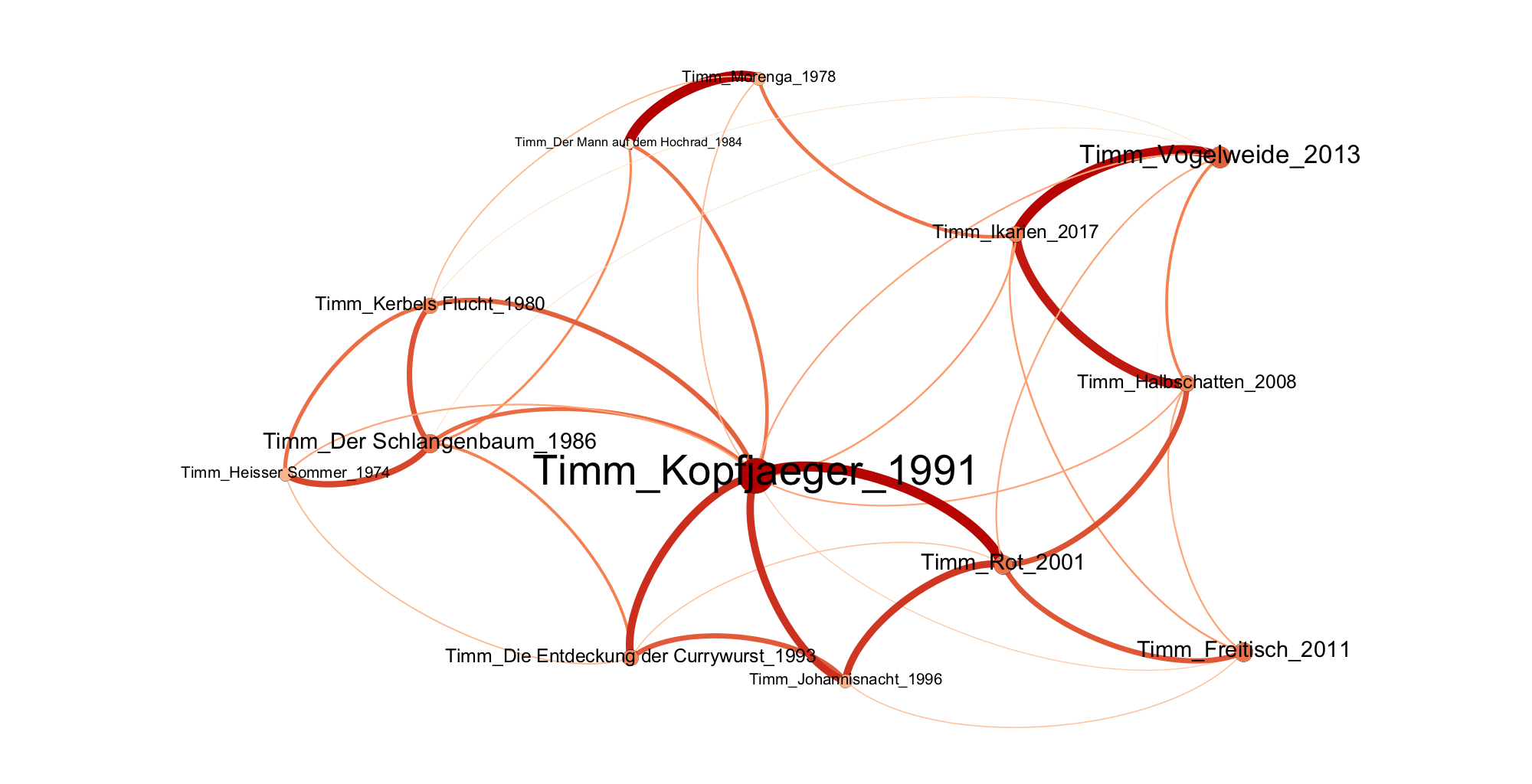 2022_004_schumacher/timm_2022_002.png