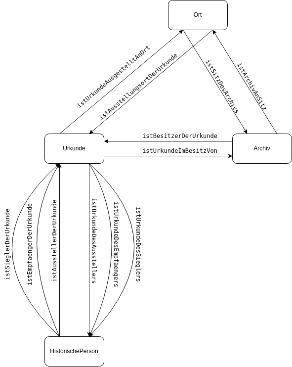 2025_004_loehden/urkundenbestaende_2025_001.png