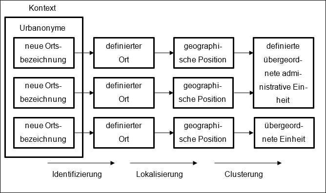 2022_005_goldberg/urbanonyme_2020_001.png