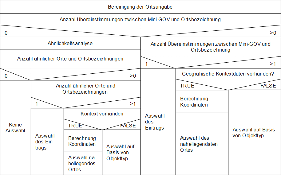 2022_005_goldberg/urbanonyme_2020_006.png
