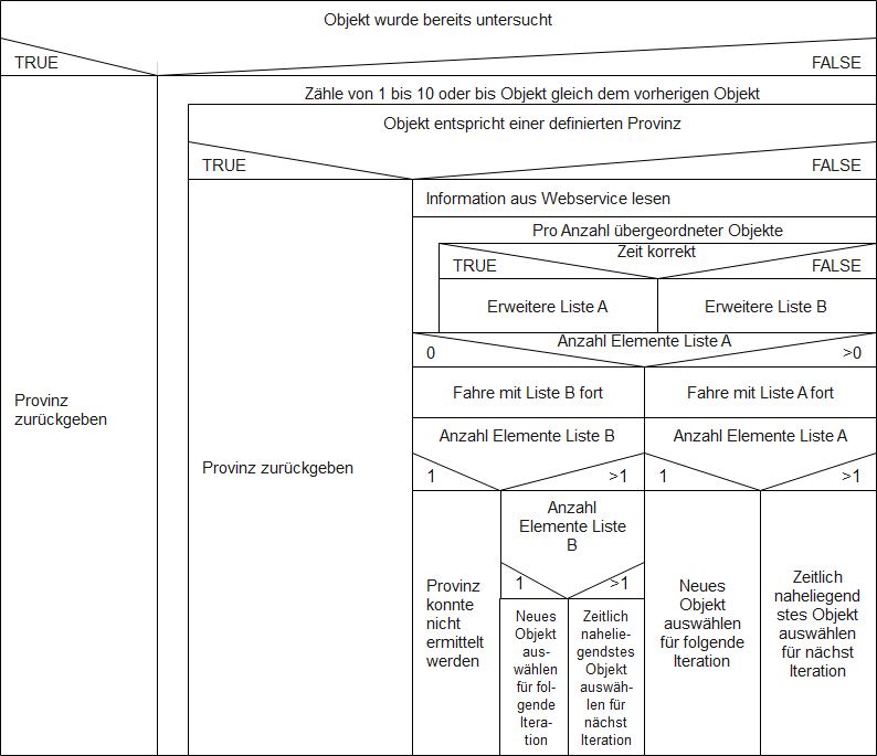 2022_005_goldberg/urbanonyme_2020_007.png