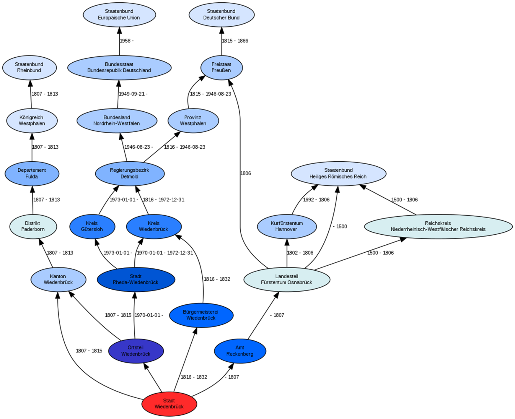 2022_005_goldberg/urbanonyme_2020_008.png