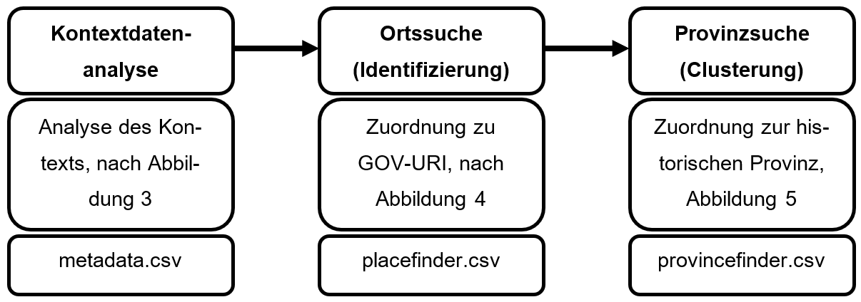 2022_005_goldberg/urbanonyme_2020_009.png