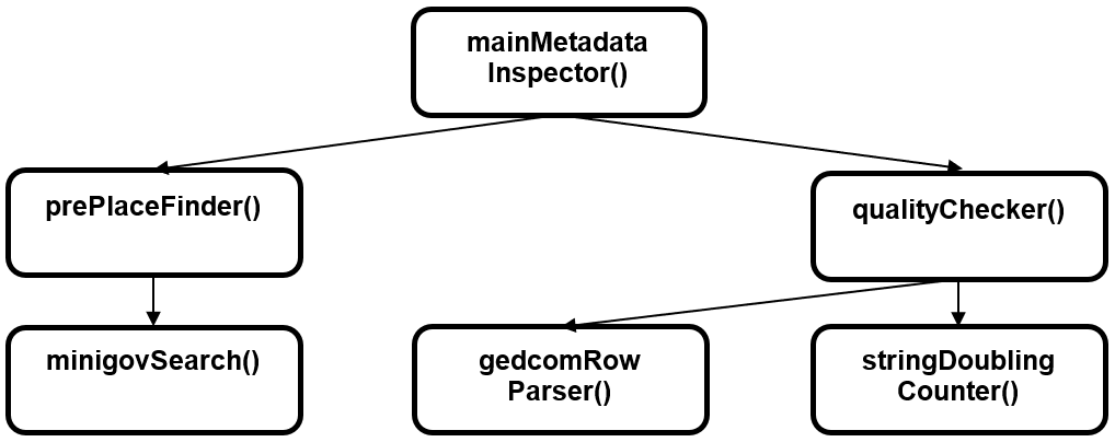 2022_005_goldberg/urbanonyme_2020_011.png