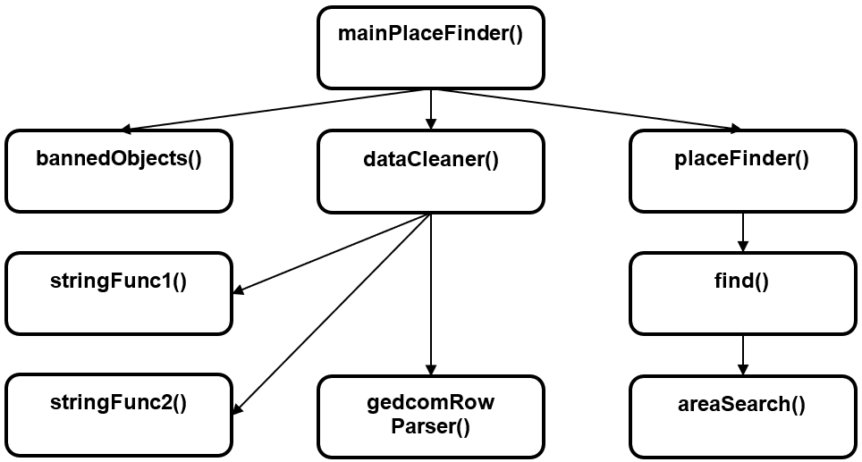 2022_005_goldberg/urbanonyme_2020_012.png