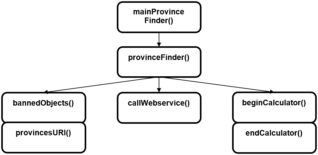 2022_005_goldberg/urbanonyme_2020_013.png