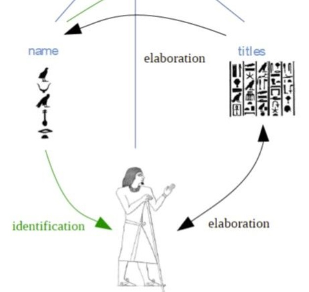 2020_002_doehl_et_al_v2_0/altaegyptische_kommunikation_vorschaubild.jpg