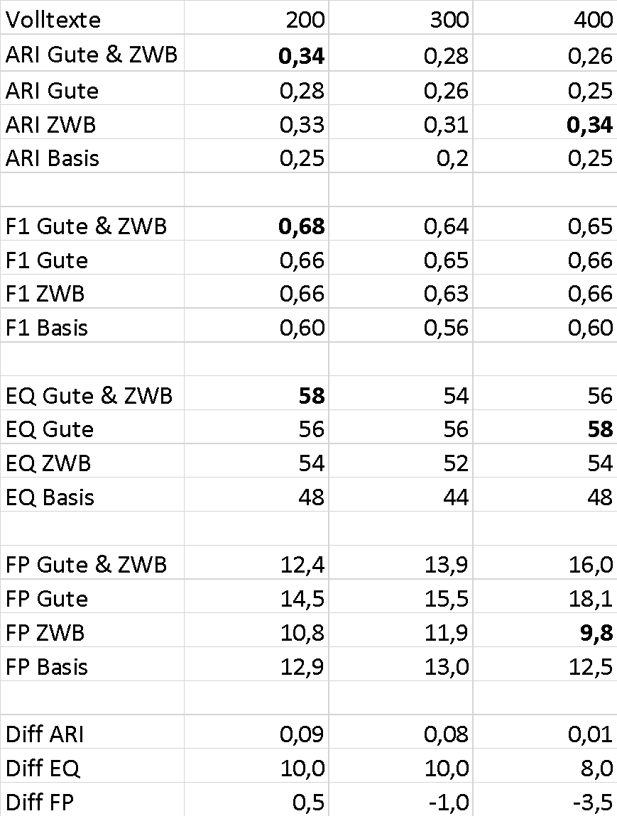 2022_009_dimpel/gattungssignal_2022_001.png