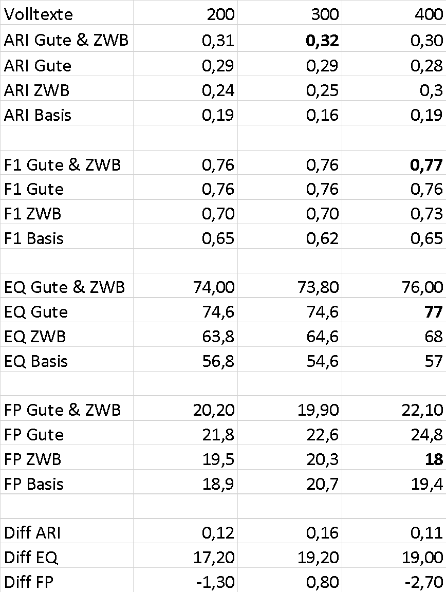 2022_009_dimpel/gattungssignal_2022_004.png