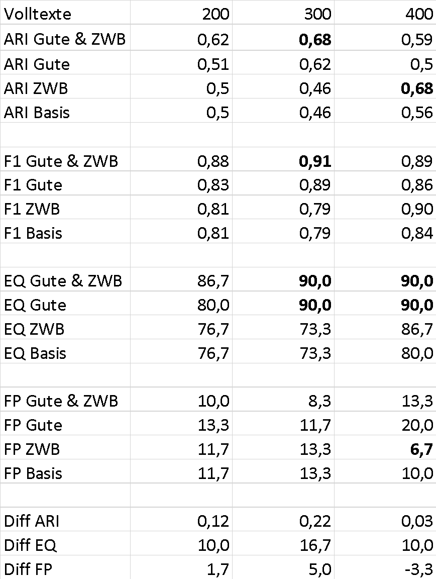 2022_009_dimpel/gattungssignal_2022_005.png