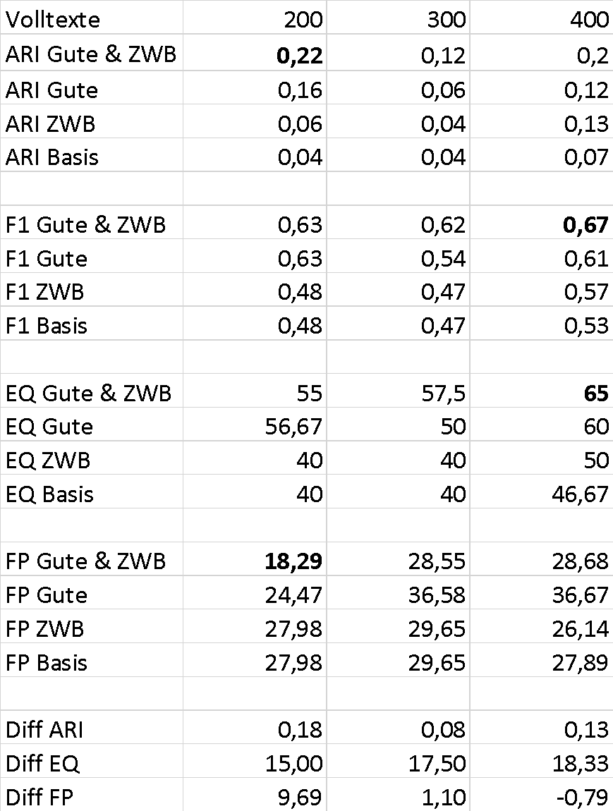 2022_009_dimpel/gattungssignal_2022_007.png