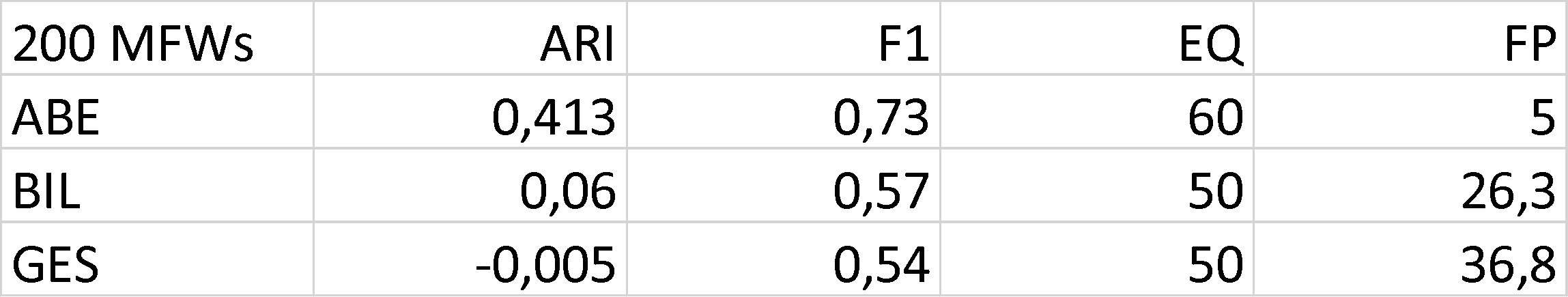2022_009_dimpel/gattungssignal_2022_008.png