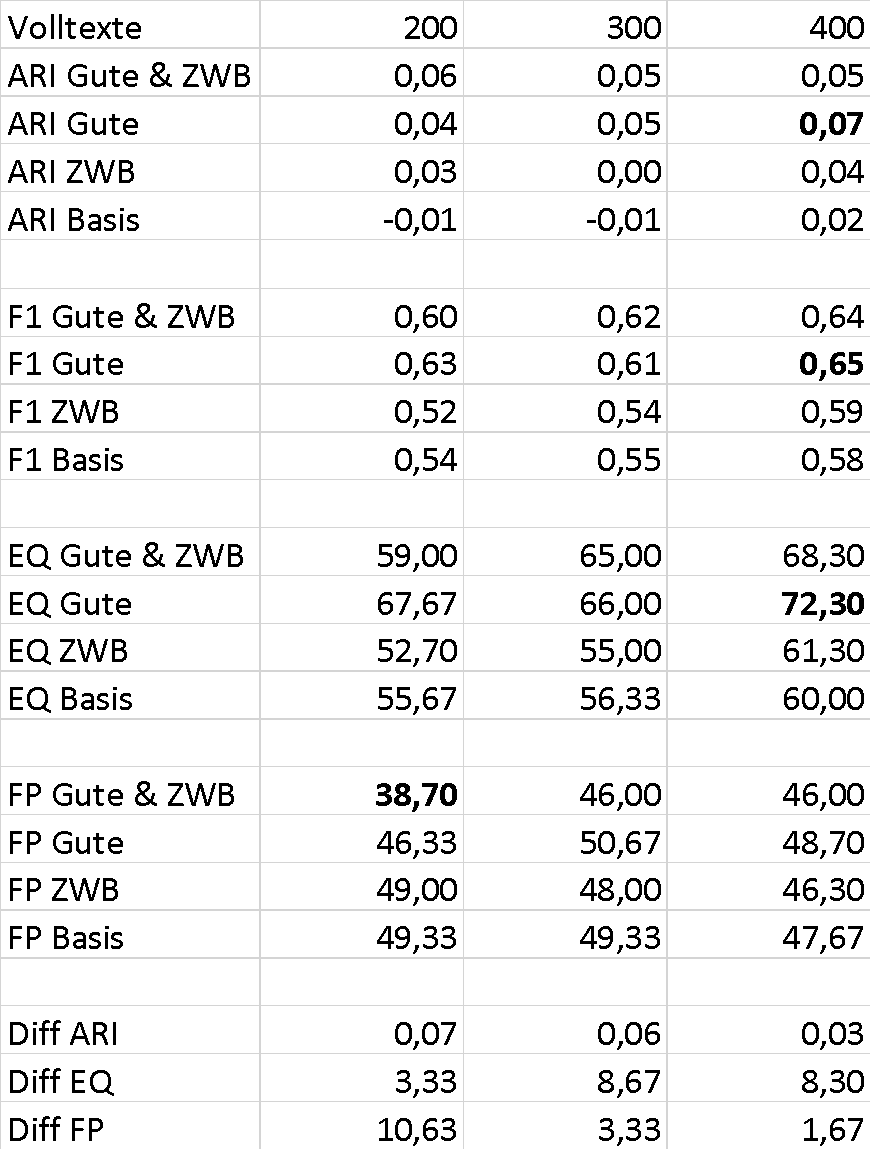 2022_009_dimpel/gattungssignal_2022_009.png