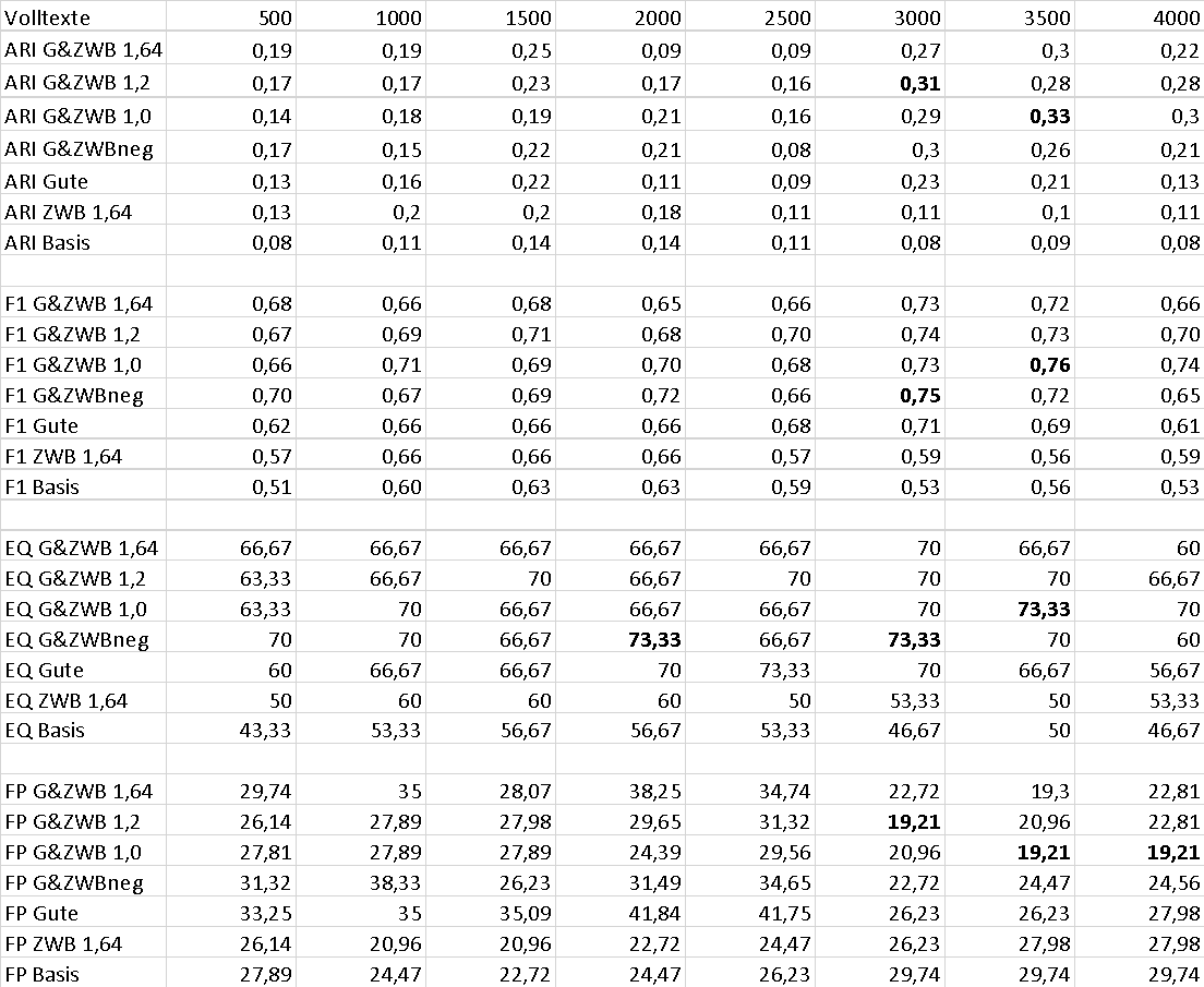 2022_009_dimpel/gattungssignal_2022_010.png