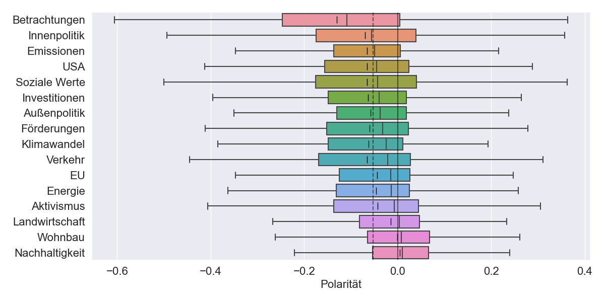 2023_006_adam_et_al_v2/klimaschutz_2023_003.png