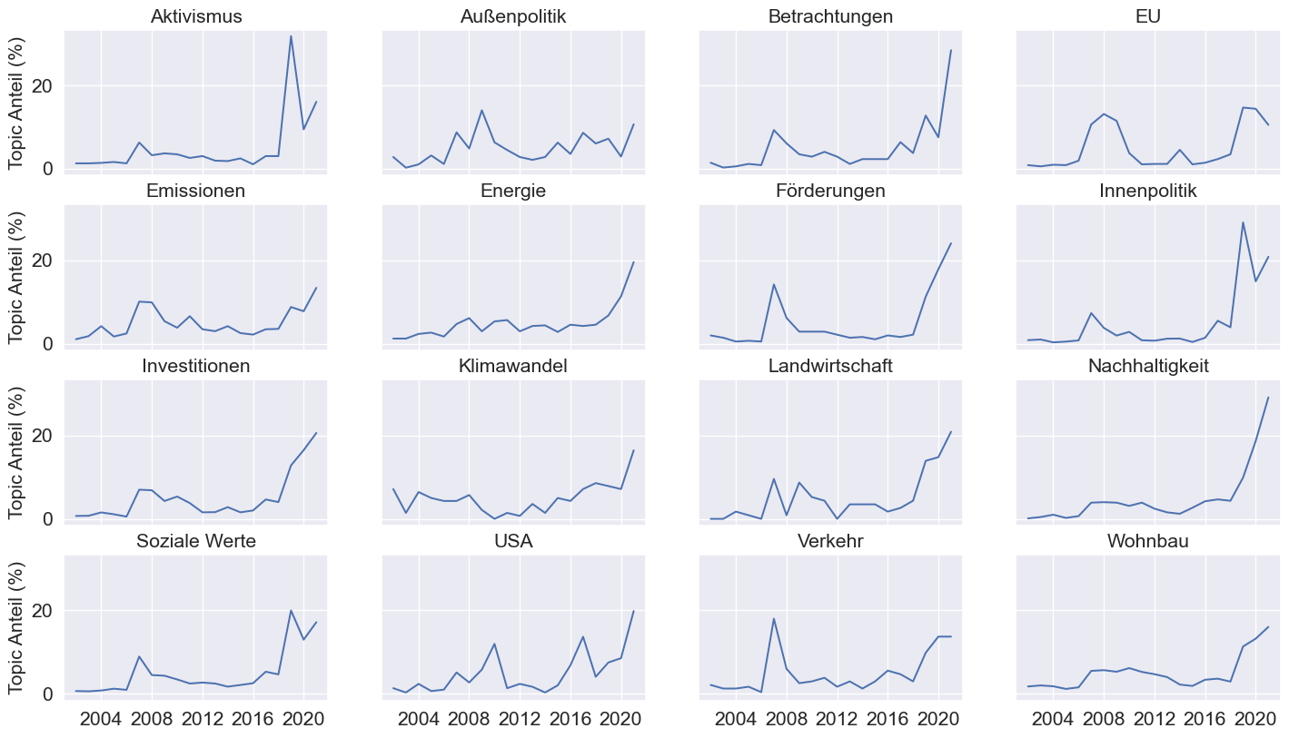 2023_006_adam_et_al_v2/klimaschutz_2023_005.png