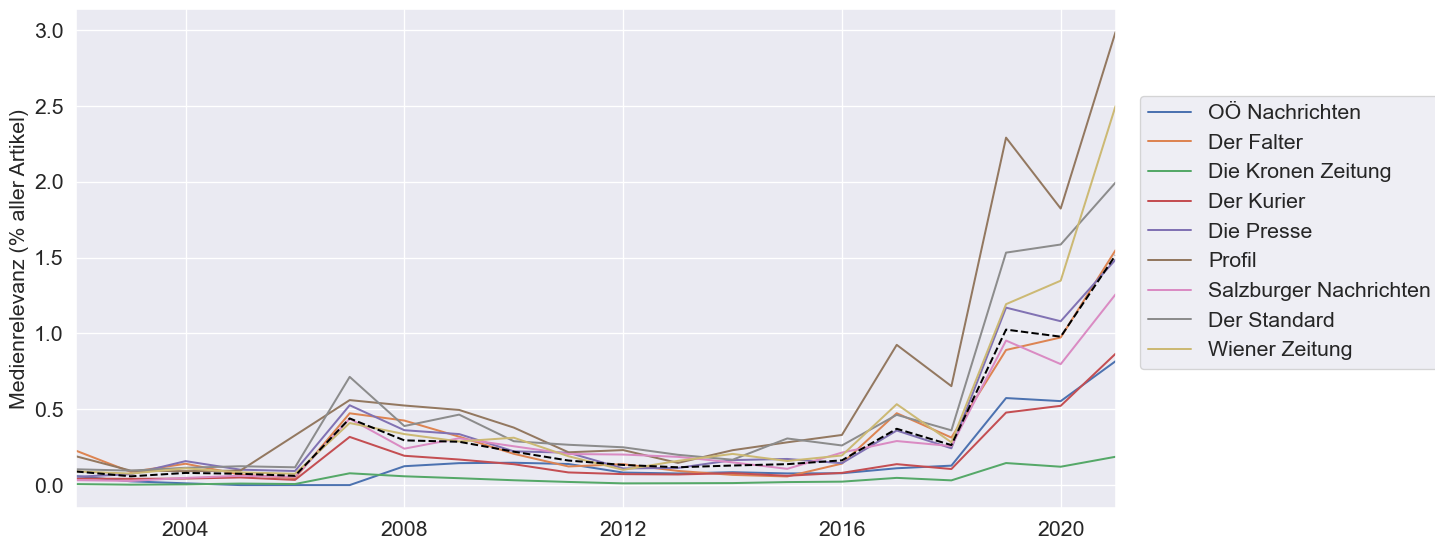 2023_006_adam_et_al_v2/klimaschutz_2023_006.png