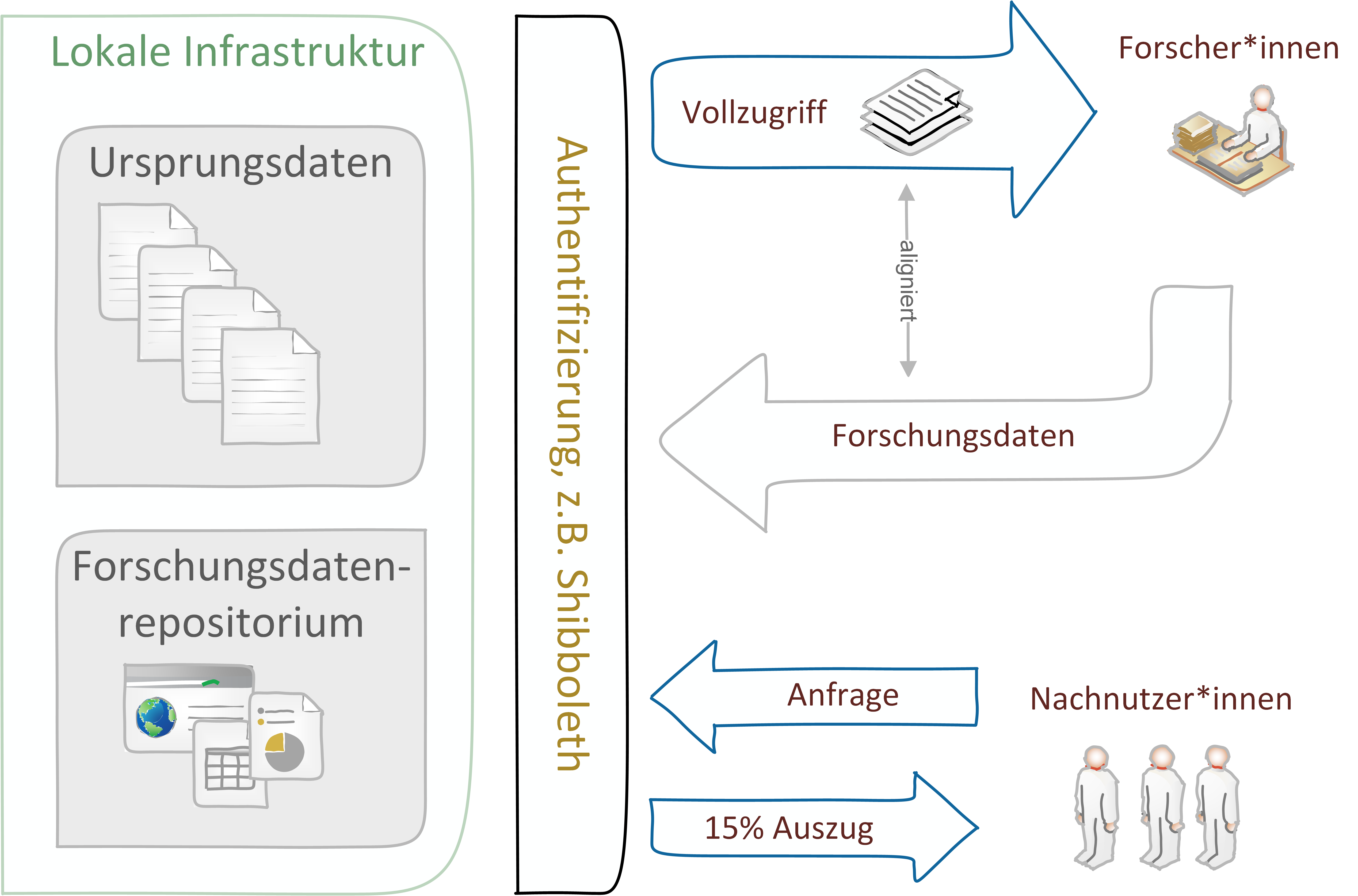 2022_007_andresen_et_al_v2_0/nachnutzung_2021_001.png