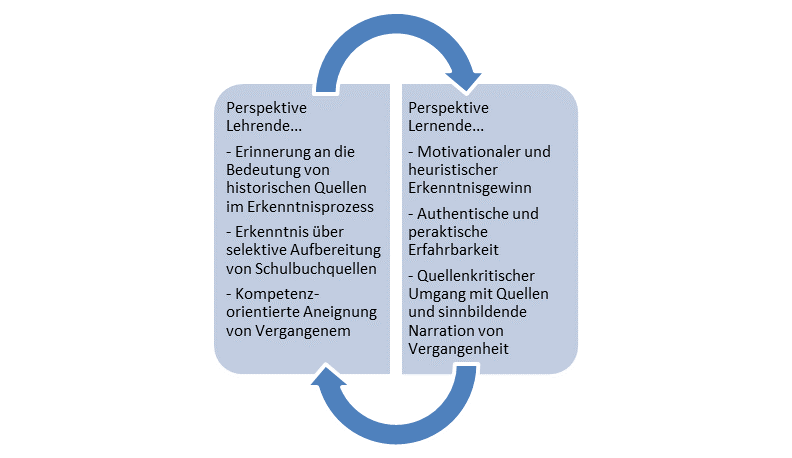 2019_001_kreutz/historisches_lehren_2019_002.png