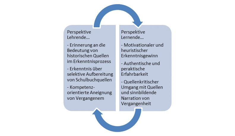 2019_001_kreutz/historisches_lehren_2019_002.jpg
